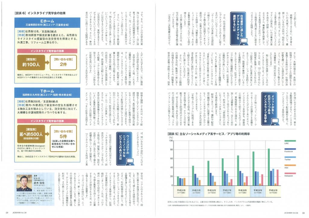 住宅業界誌 ジオ楽間 に掲載されました 新大陸officialサイト